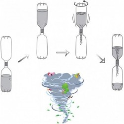 5 Pieces Tornado Tube Bottle Connector Tornado in A Bottle Educational Tool Vortex Connector Cyclone Tube for Scientific Expe...