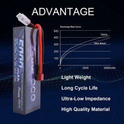 2S 7.4V 5000mAh 50C LiPo Battery Pack HardCase with Deans T Plug for RC Car Arrma Axial Losi Traxxas Slash Buggy Team Associa...